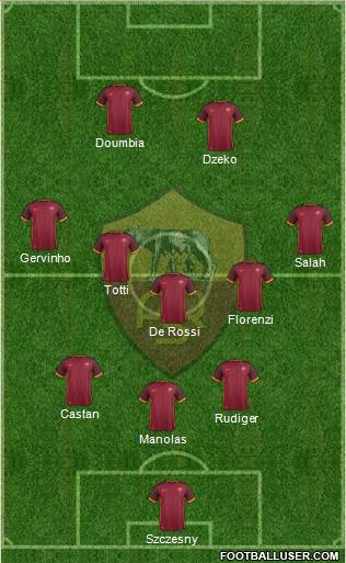 AS Roma Formation 2016