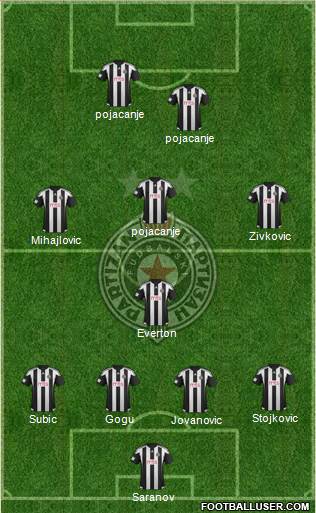 FK Partizan Beograd Formation 2016