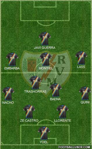 Rayo Vallecano de Madrid S.A.D. Formation 2016