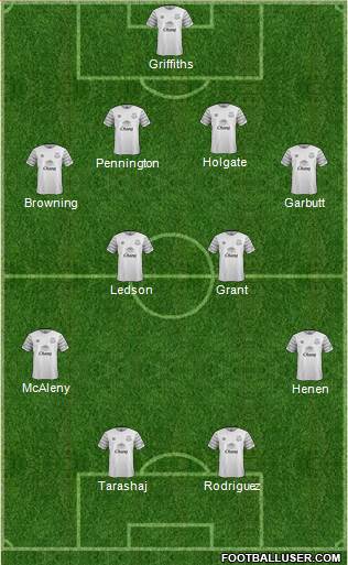 Everton Formation 2016