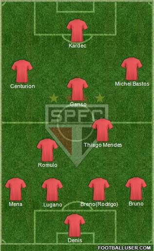 São Paulo FC Formation 2016