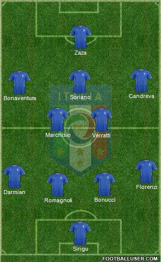 Italy Formation 2016