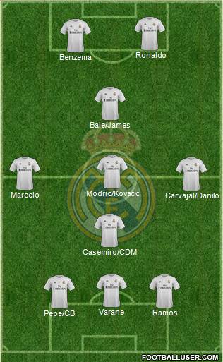 Real Madrid C.F. Formation 2016