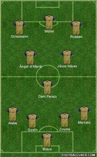 Arsenal Formation 2016