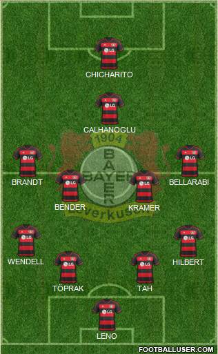 Bayer 04 Leverkusen Formation 2016