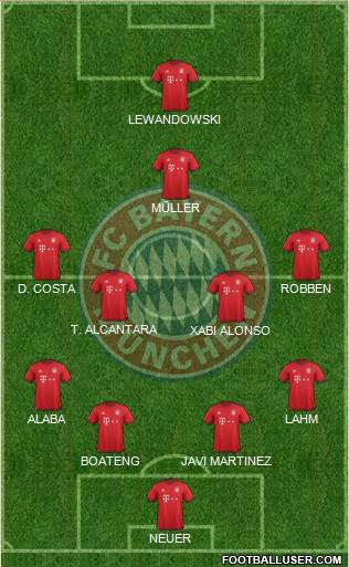 FC Bayern München Formation 2016