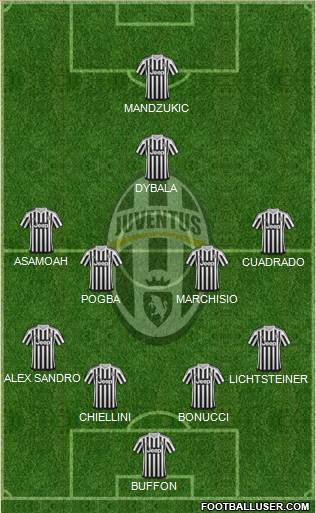 Juventus Formation 2016