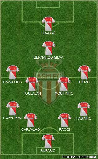 AS Monaco FC Formation 2016