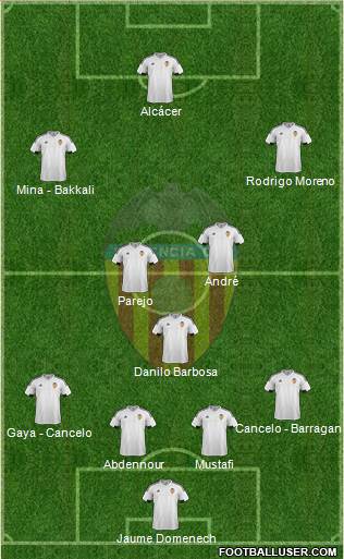 Valencia C.F., S.A.D. Formation 2016