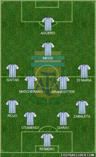 Argentina Formation 2016