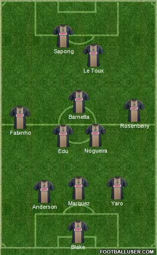 Philadelphia Union Formation 2016