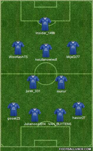 Everton Formation 2016