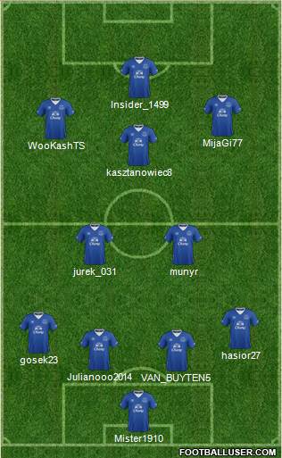 Everton Formation 2016