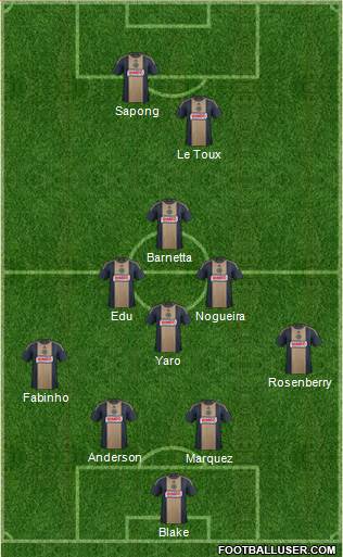 Philadelphia Union Formation 2016