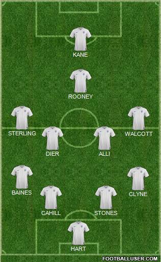England Formation 2016