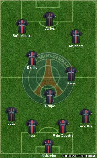 Paris Saint-Germain Formation 2016