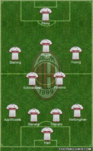 A.C. Milan Formation 2016
