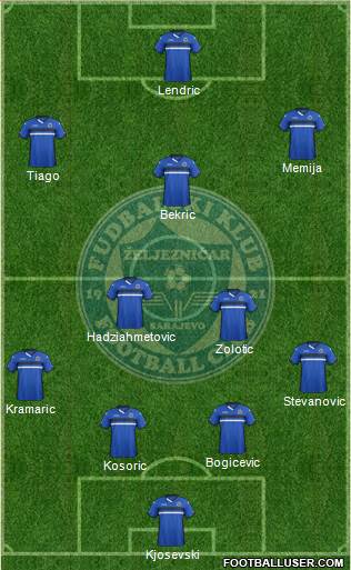 FK Zeljeznicar Sarajevo Formation 2016
