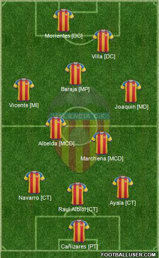 Valencia C.F., S.A.D. Formation 2016
