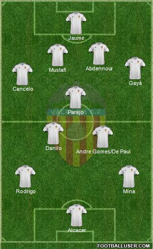 Valencia C.F., S.A.D. Formation 2016