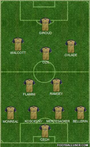 Arsenal Formation 2016