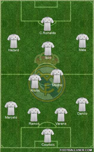 Real Madrid C.F. Formation 2016
