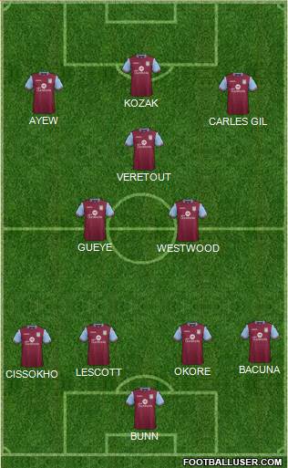 Aston Villa Formation 2016