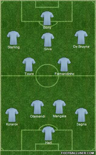 Manchester City Formation 2016