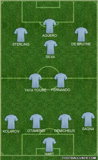 Manchester City Formation 2016