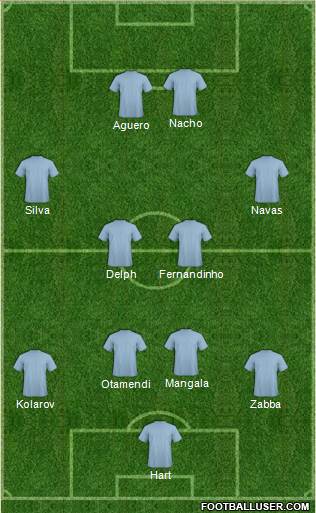 Manchester City Formation 2016