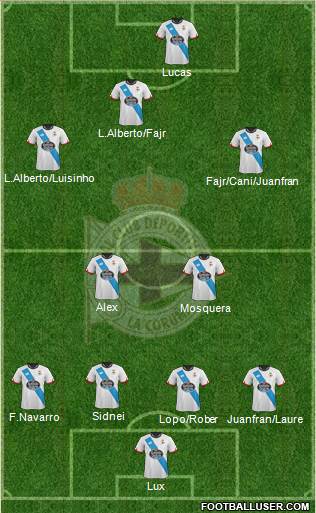 R.C. Deportivo de La Coruña S.A.D. Formation 2016