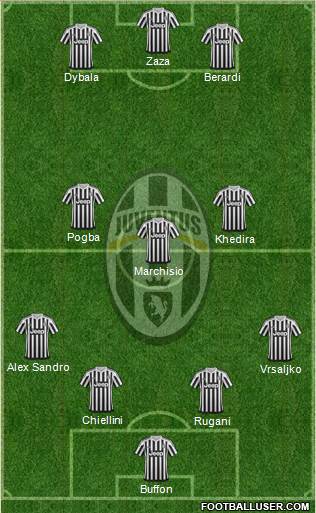 Juventus Formation 2016