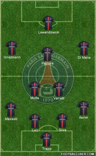 Paris Saint-Germain Formation 2016