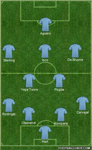 Manchester City Formation 2016