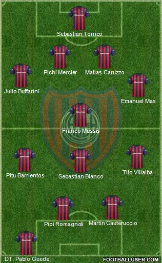 San Lorenzo de Almagro Formation 2016