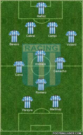 Racing Club Formation 2016