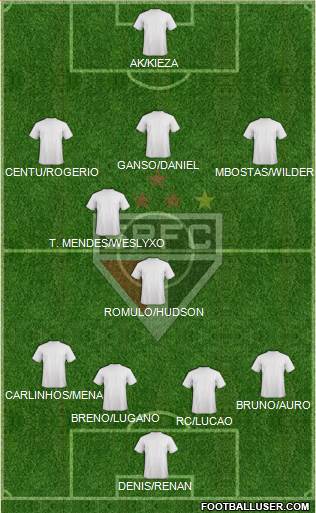 São Paulo FC Formation 2016