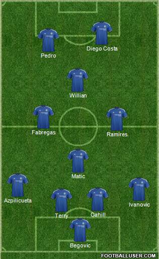 Chelsea Formation 2016