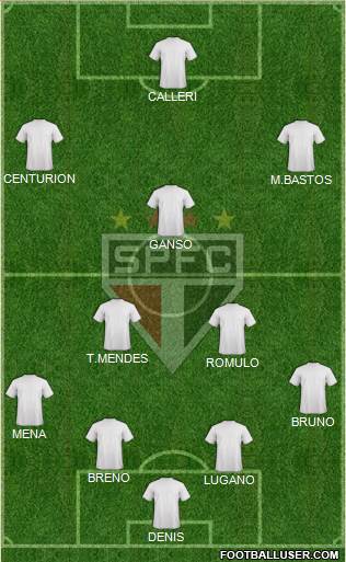 São Paulo FC Formation 2016