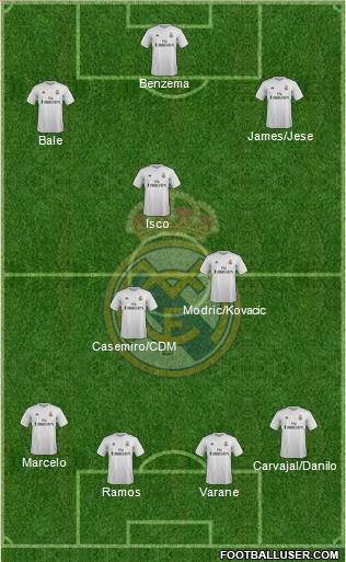 Real Madrid C.F. Formation 2016