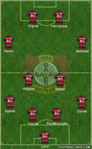Bayer 04 Leverkusen Formation 2016