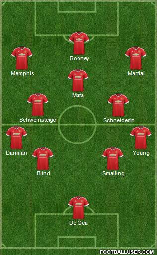 Manchester United Formation 2016