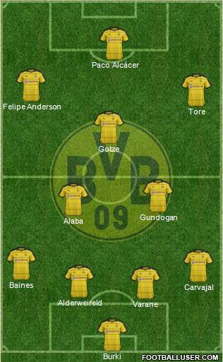 Borussia Dortmund Formation 2016