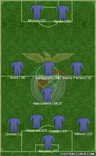 Sport Lisboa e Benfica - SAD Formation 2016