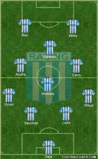 Racing Club Formation 2016