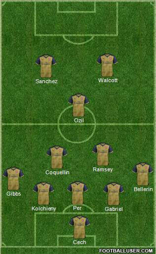 Arsenal Formation 2016