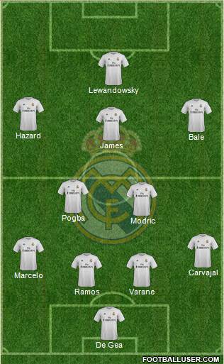 Real Madrid C.F. Formation 2016