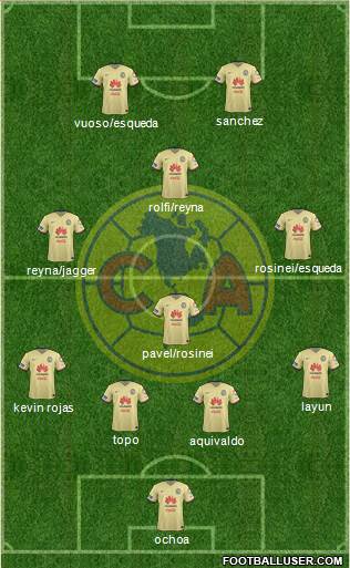 Club de Fútbol América Formation 2016