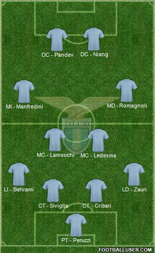 S.S. Lazio Formation 2016