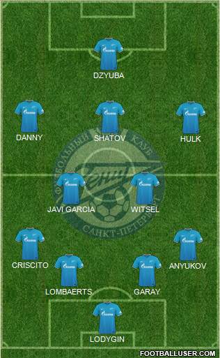 Zenit St. Petersburg Formation 2016